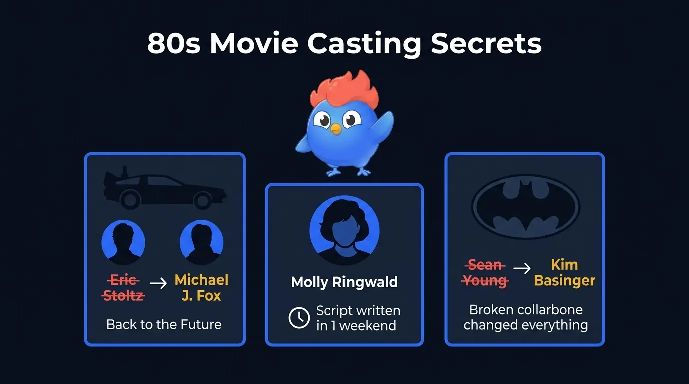 80s movie casting secrets: Eric Stoltz was fired from Back to the Future and replaced by Michael J. Fox, Molly Ringwald's headshot inspired Sixteen Candles written in one weekend, and Sean Young's broken collarbone led to Kim Basinger replacing her as Vicki Vale in Batman