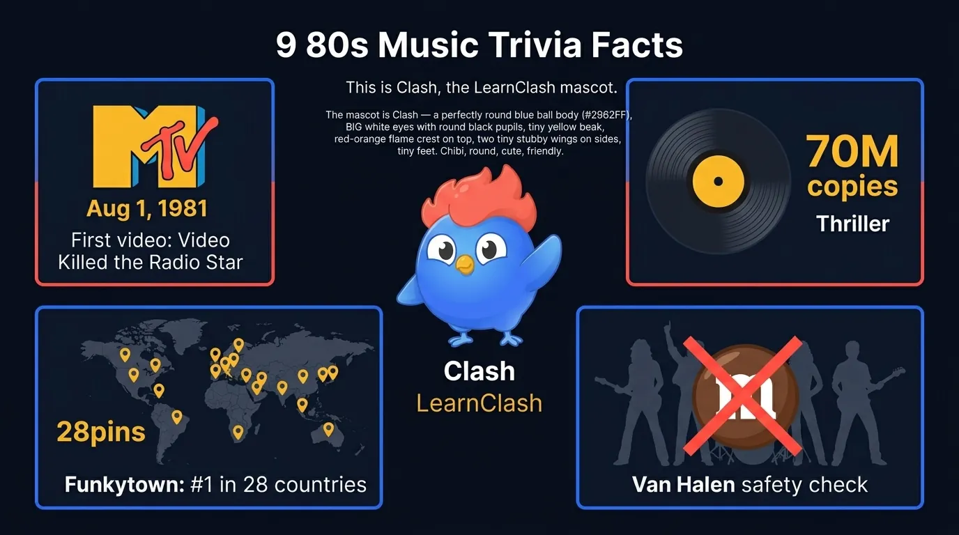 Infographic showing 9 surprising 80s music trivia facts: MTV launched August 1 1981 with Video Killed the Radio Star, Thriller sold 70M copies, Funkytown hit number 1 in 28 countries, and Van Halen's brown M&M clause was a safety check