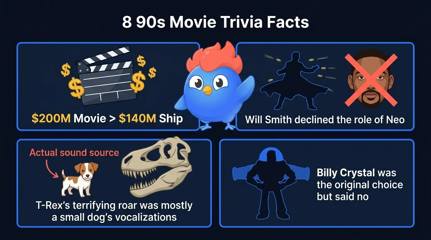 Infographic showing 8 surprising 90s movie trivia facts: Titanic cost $200M vs the real ship at $120-140M adjusted, Will Smith turned down Neo, and the T-Rex roar came from a Jack Russell terrier