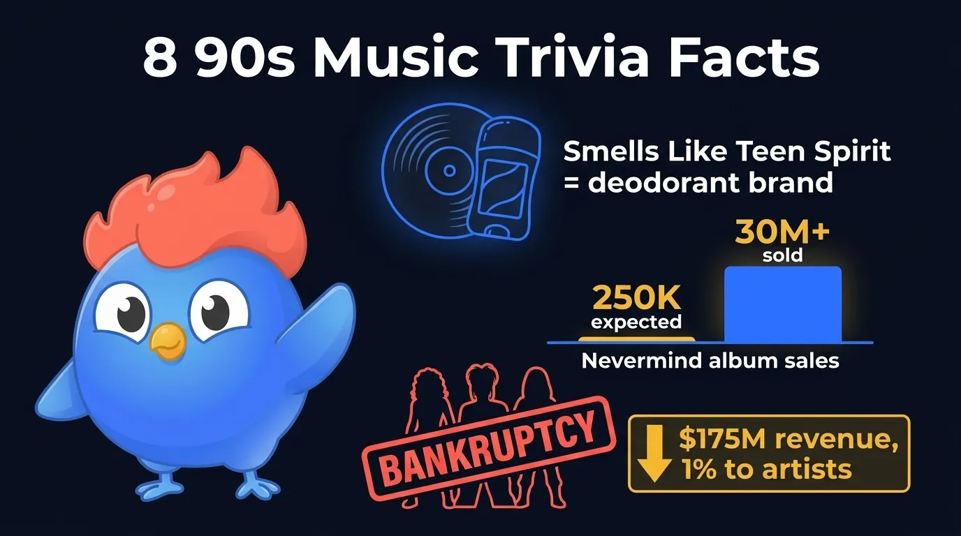 Infographic showing 8 surprising 90s music facts: Smells Like Teen Spirit named after deodorant, TLC filed for bankruptcy as the best-selling American girl group, and Nevermind was expected to sell only 250,000 copies
