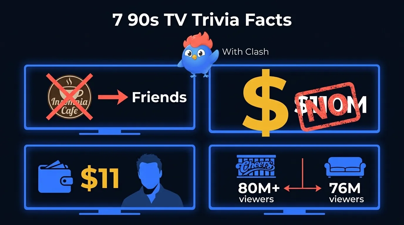 Infographic showing 7 surprising 90s TV facts: Friends was originally called Insomnia Cafe, Matt LeBlanc had $11 at his audition, Seinfeld turned down $110M for season 10