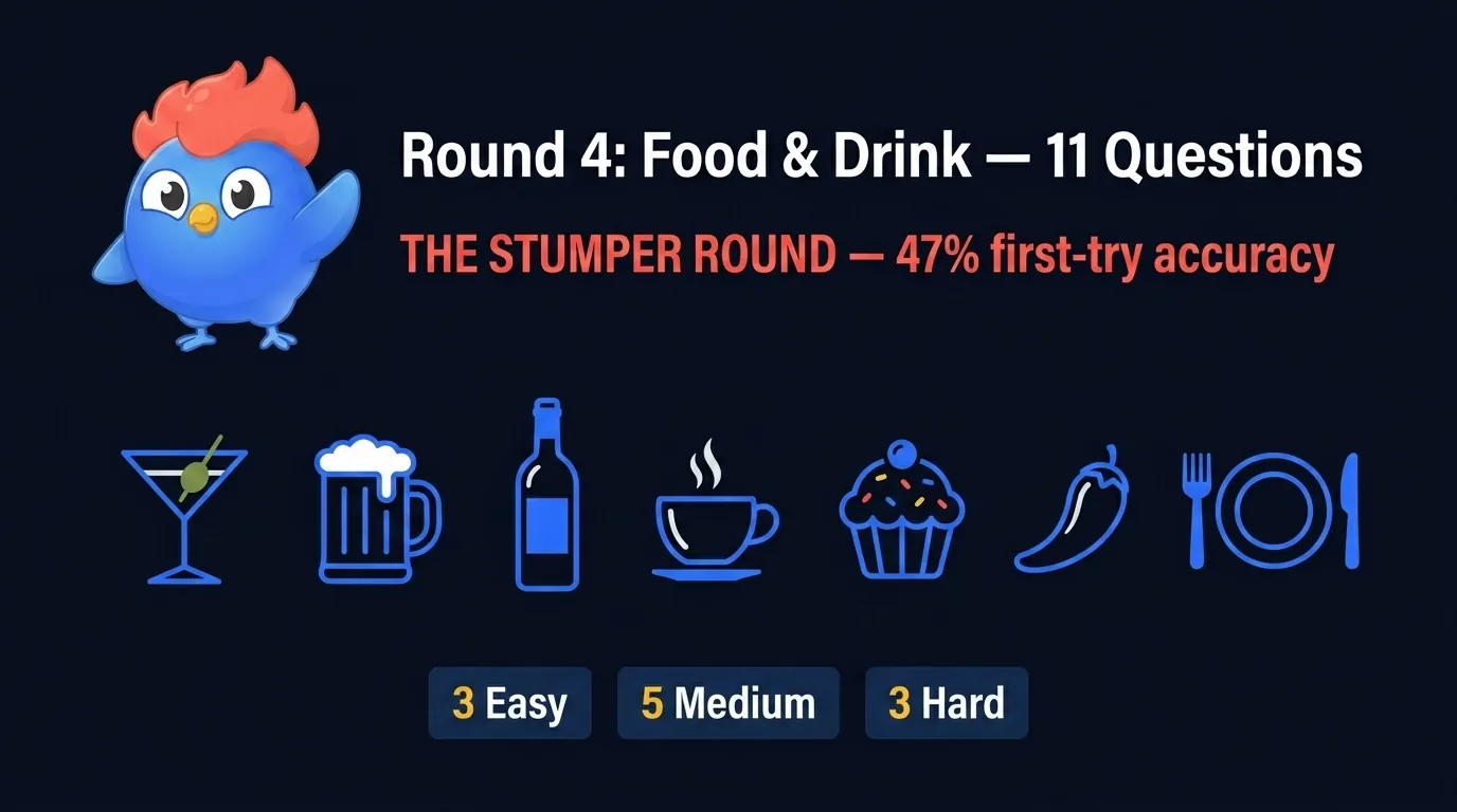 Round 4 Food and Drink icon set: martini glass, beer mug, wine bottle, coffee cup, cupcake, chili pepper, dinner plate. Tagged as the stumper round