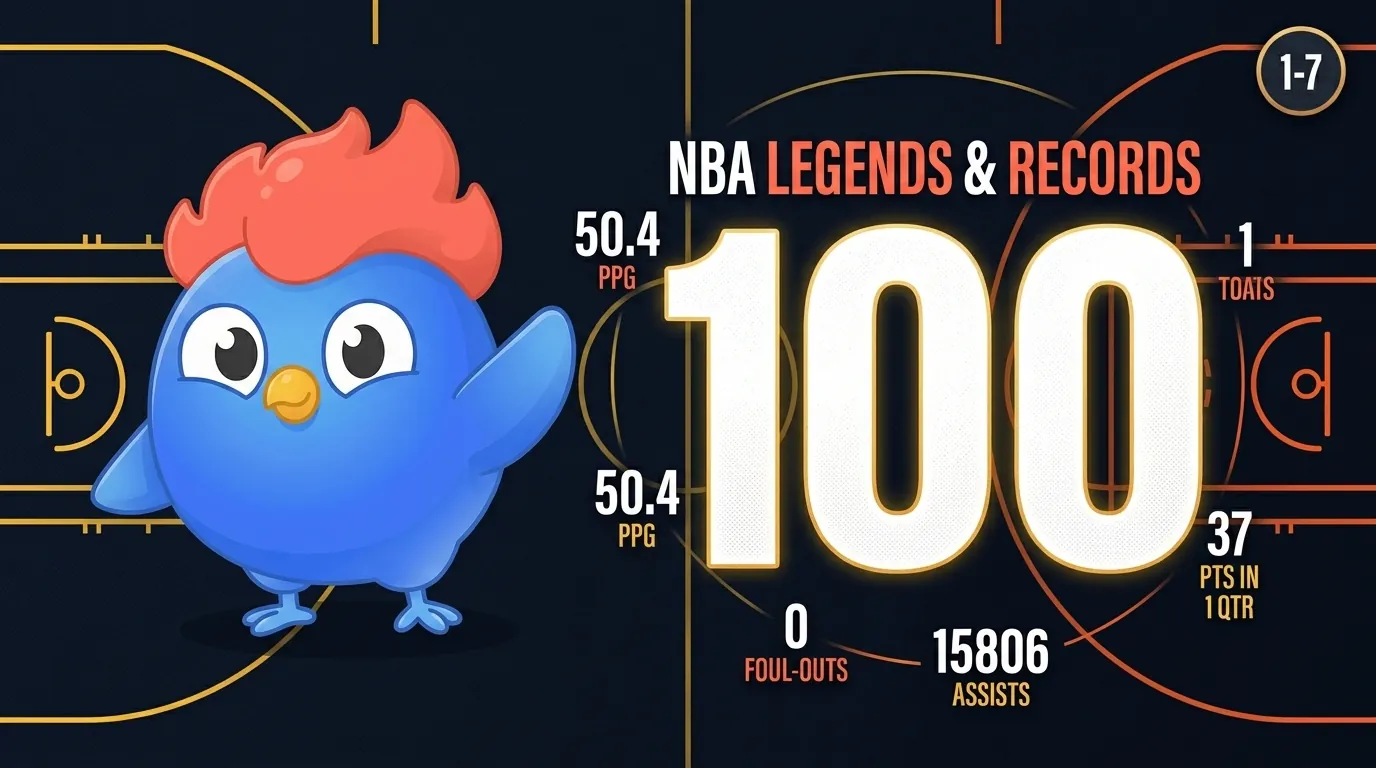 Comparison of Wilt Chamberlain's 100-point game stat line against the highest single-game scores by modern NBA players, showing the record still stands by a wide margin since 1962