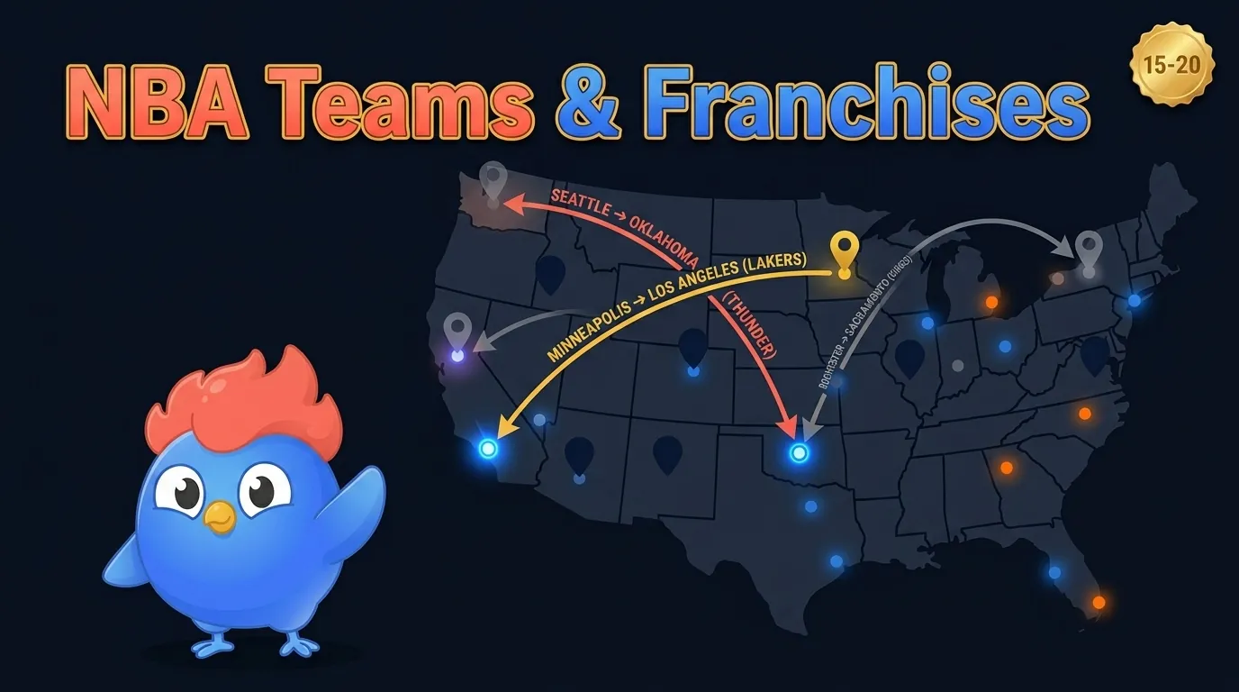 Map of the United States showing major NBA franchise relocations: Minneapolis to Los Angeles, Seattle to Oklahoma City, and others, with arrows connecting original and current cities