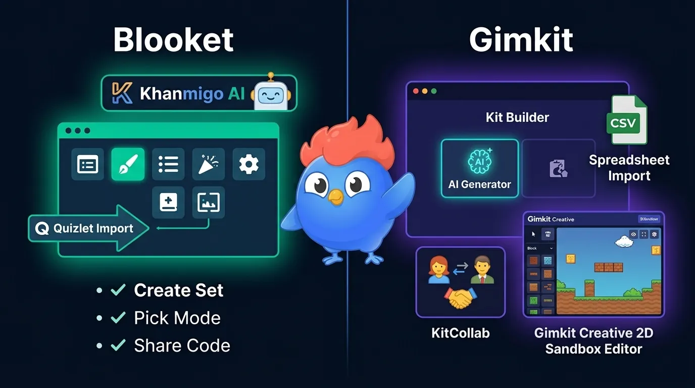 Content creation tools: Blooket question set builder with Khanmigo AI partnership icon vs Gimkit Kit builder with AI generator, spreadsheet import, KitCollab student submissions, and Gimkit Creative 2D sandbox editor