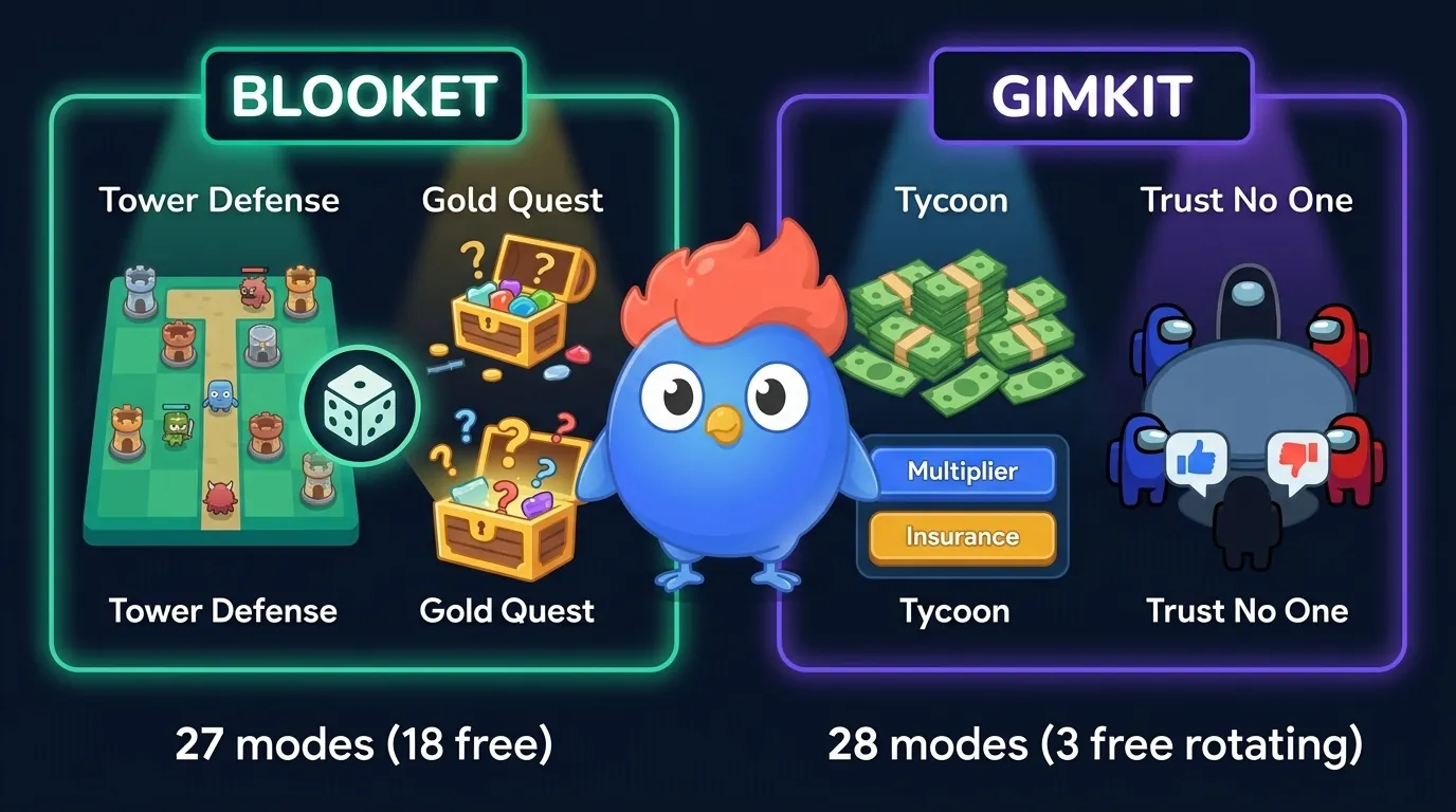 Split-screen: Blooket Tower Defense with defensive towers and Gold Quest treasure chests vs Gimkit Tycoon cash upgrades and Trust No One crewmate and impostor roles