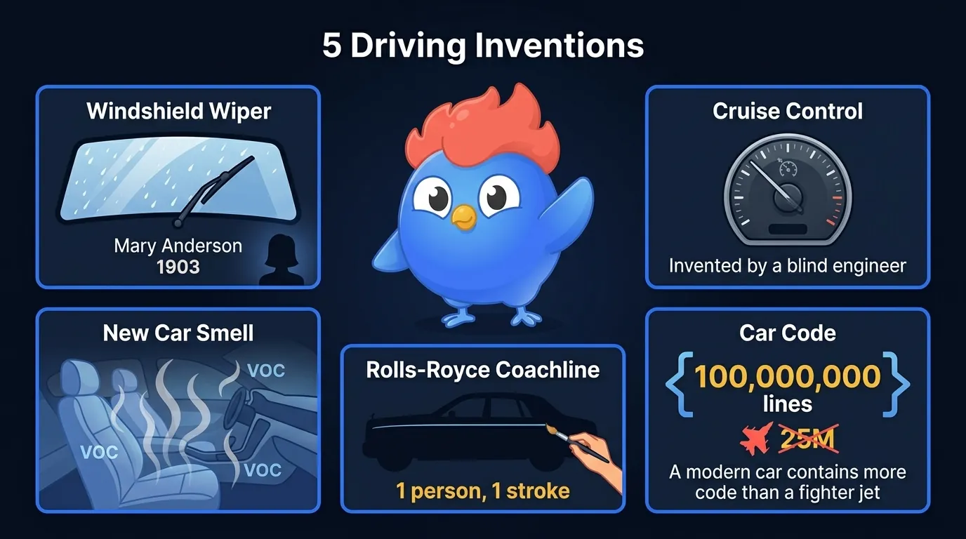 5 faits sur les inventions automobiles : les essuie-glaces inventés par une femme en 1903, le régulateur de vitesse par un ingénieur aveugle, l'odeur de voiture neuve ce sont des produits chimiques, les voitures modernes ont 100 millions de lignes de code, une seule personne peint chaque filet de Rolls-Royce