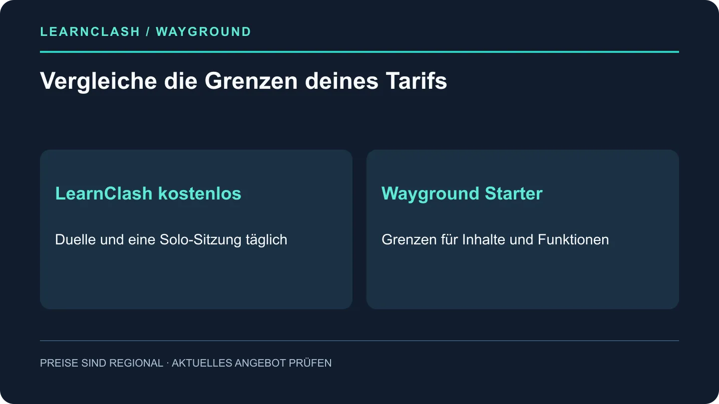 Preisvergleich: LearnClash kostenloser Tarif mit Duellen und einer Solo-Sitzung täglich vs. Quizizz kostenloser Tarif mit 20-Aktivitäten-Speicherlimit und eingeschränkten Fragetypen