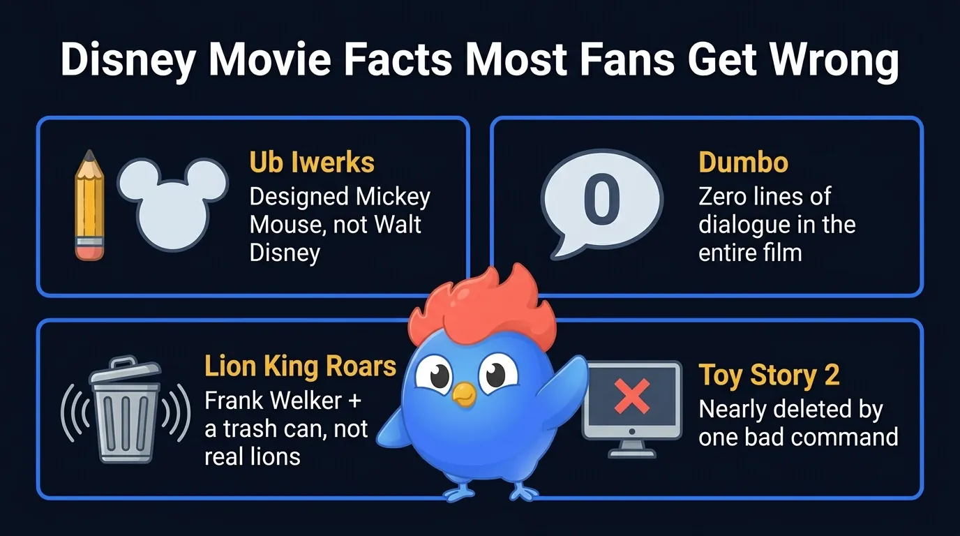 8 Disney movie trivia highlights: Ub Iwerks designed Mickey Mouse, Dumbo has zero dialogue, Aurora speaks 18 lines, Lion King uses no real lion roars, Toy Story 2 nearly deleted, Woody was a ventriloquist dummy, Ariel was almost blonde, Hocus Pocus released in July