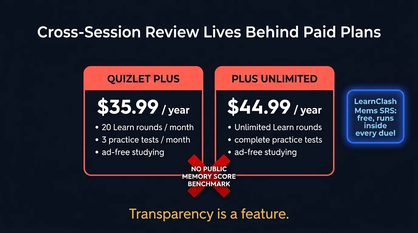 Comparación de planes de pago de Quizlet: Plus lista 20 rondas Learn al mes, Plus Unlimited lista Learn ilimitado, mientras LearnClash SRS es gratis dentro de duelos