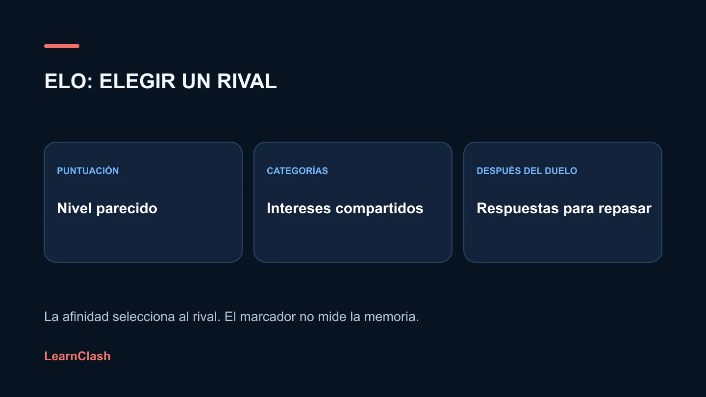 Emparejamiento ELO: afinidad y victorias explicadas