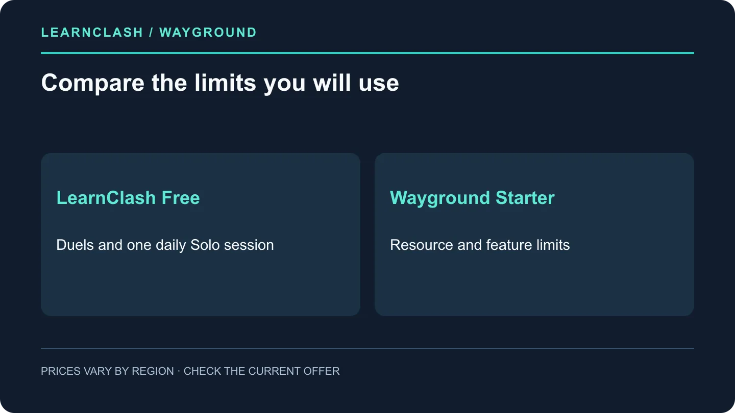 Pricing comparison: LearnClash free tier with zero ads and core features included vs Wayground Starter free plan with 20-activity storage limit and premium question types locked