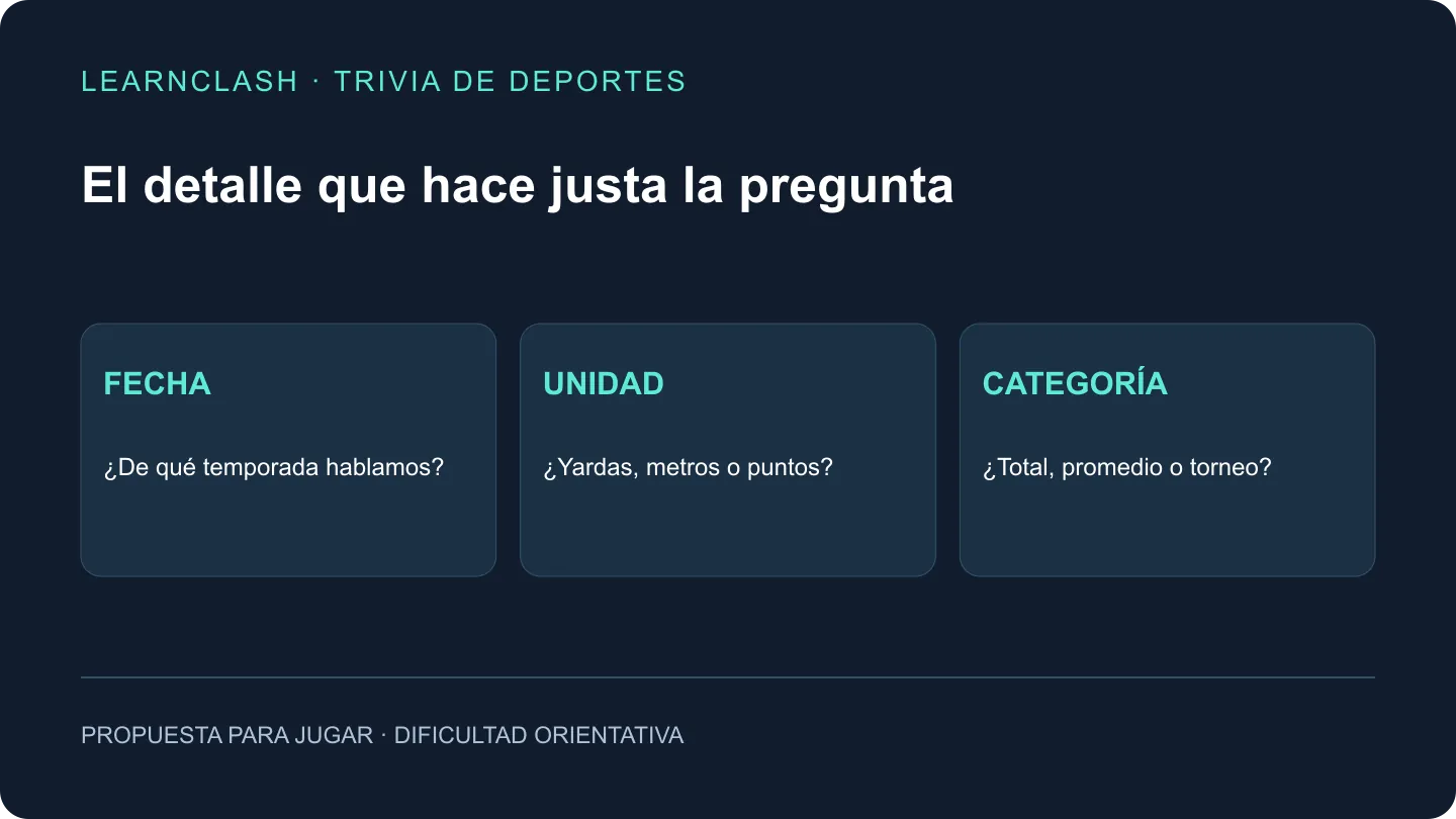 Lista de revisión: fecha del récord, competición, unidad de medida y fuente antes de una nueva partida de trivia.