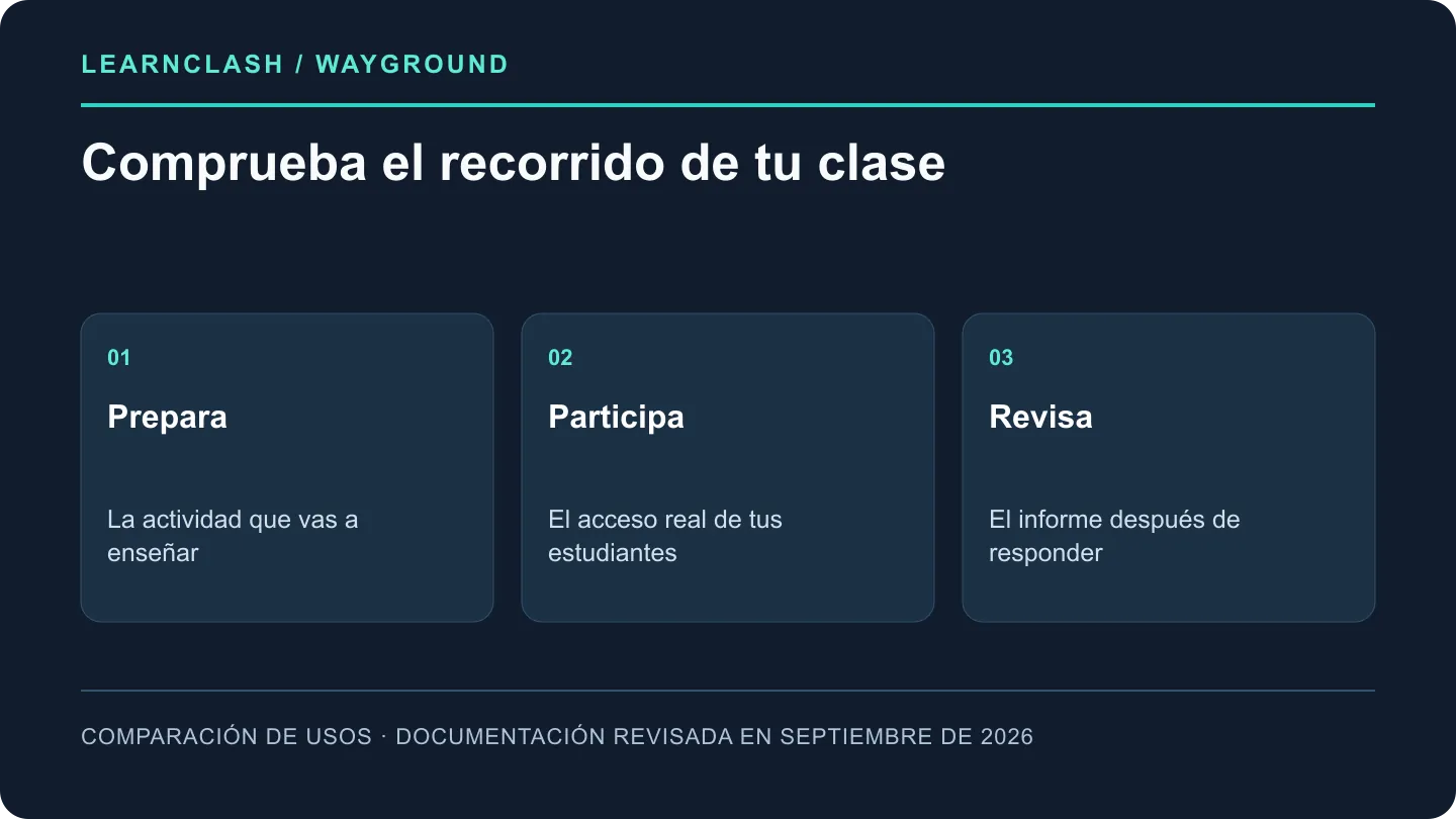 Tres pasos para valorar una herramienta docente: preparar una actividad, comprobar el acceso y abrir el informe.