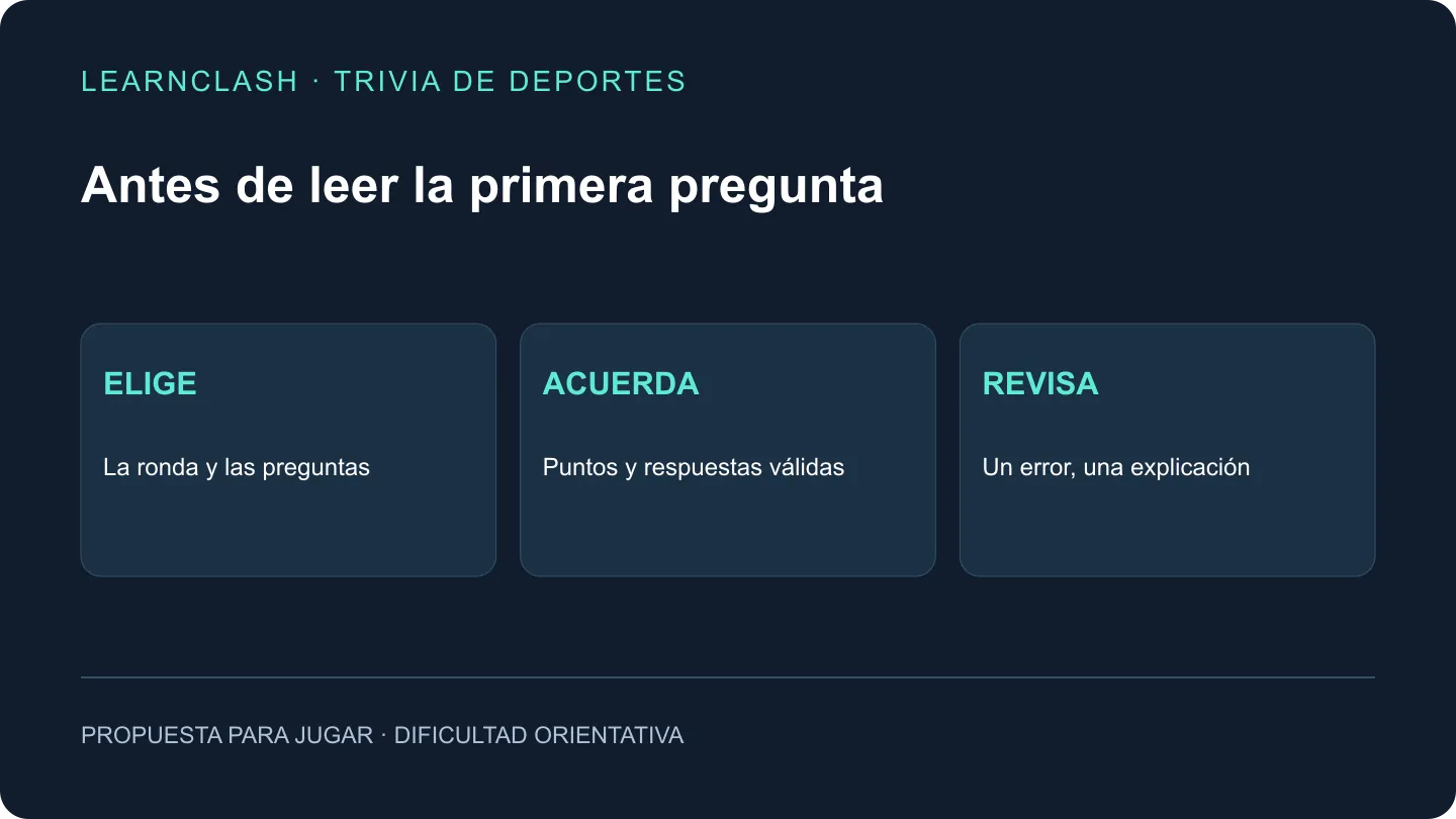 Una noche de trivia organizada en elegir preguntas, acordar puntos y revisar respuestas después de cada ronda.