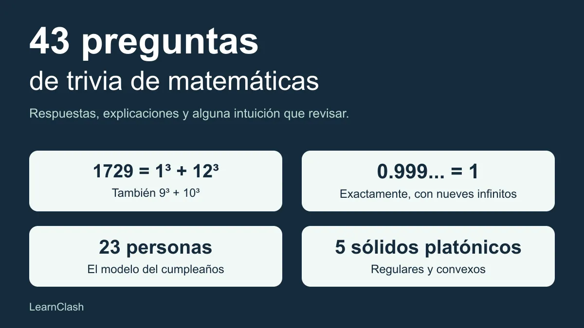 43 preguntas de matemáticas: 1729 como suma de cubos, 0.999... igual a 1, el modelo de cumpleaños y cinco sólidos platónicos