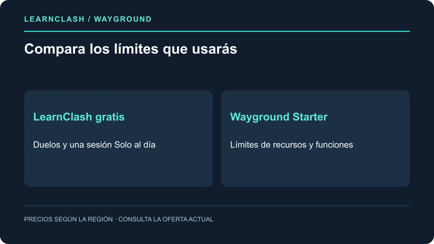 Los planes gratuitos de LearnClash y Wayground cubren usos distintos; comprueba sesiones Solo, recursos y formatos incluidos.
