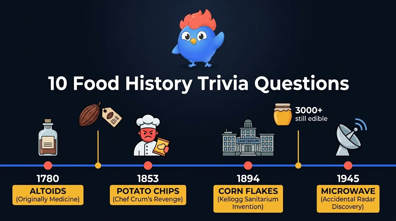 10 food history trivia timeline: Altoids as medicine (1780), potato chips from spite (1853), Corn Flakes from a sanitarium (1894), microwave from radar (1945), plus cacao bean currency and 3000-year-old honey