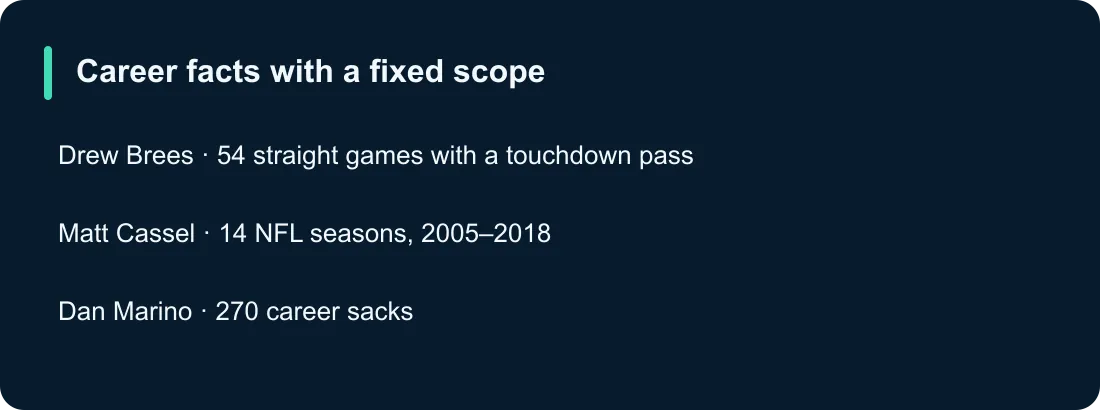 Career facts with a fixed scope