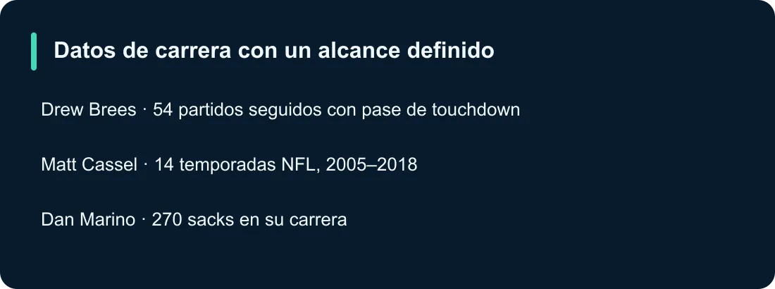 Datos de carrera con un alcance definido