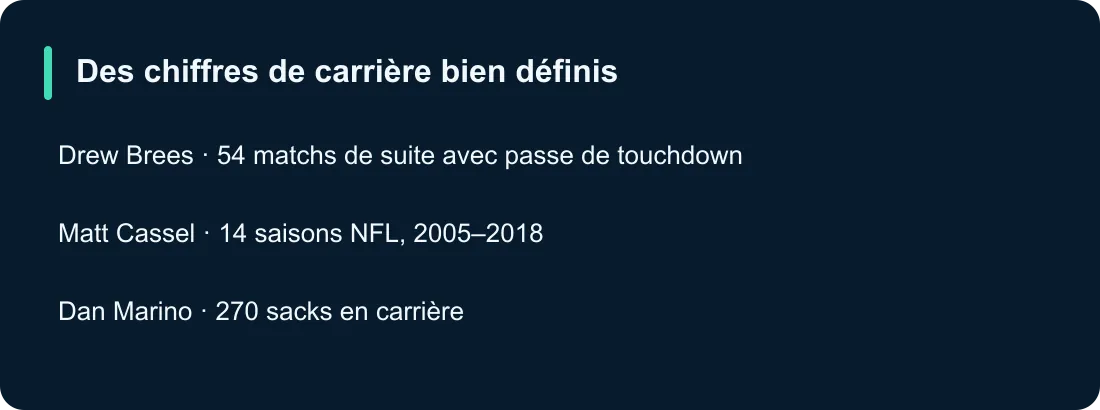 Des chiffres de carrière bien définis