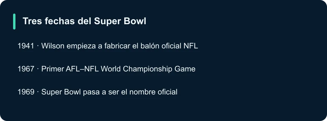 Tres fechas del Super Bowl
