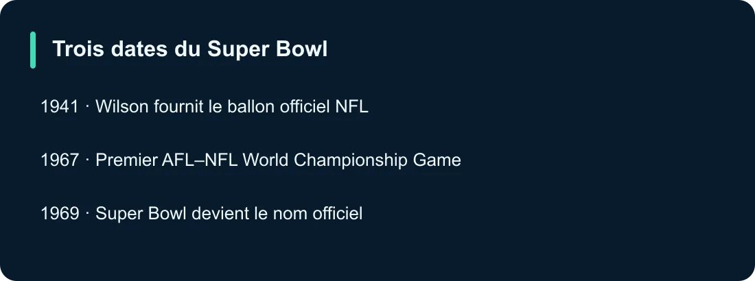 Trois dates du Super Bowl