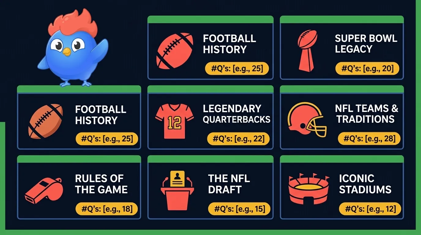 Overview of 7 football trivia categories: NFL History, Super Bowl, Quarterbacks, Teams, Rules, Draft, and Stadium, showing 53 total questions across all difficulty levels