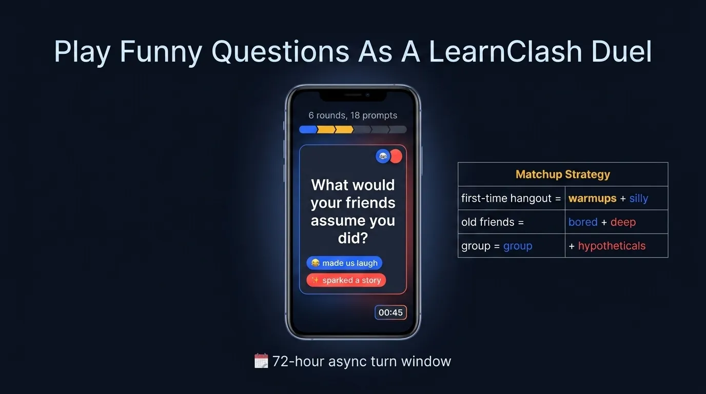 LearnClash duel format card on dark navy showing a phone mockup with the round-progress bar at top reading 6 rounds 18 prompts, a 45-second timer badge in the corner, a question card with reaction tags, plus the 72-hour async window footer label