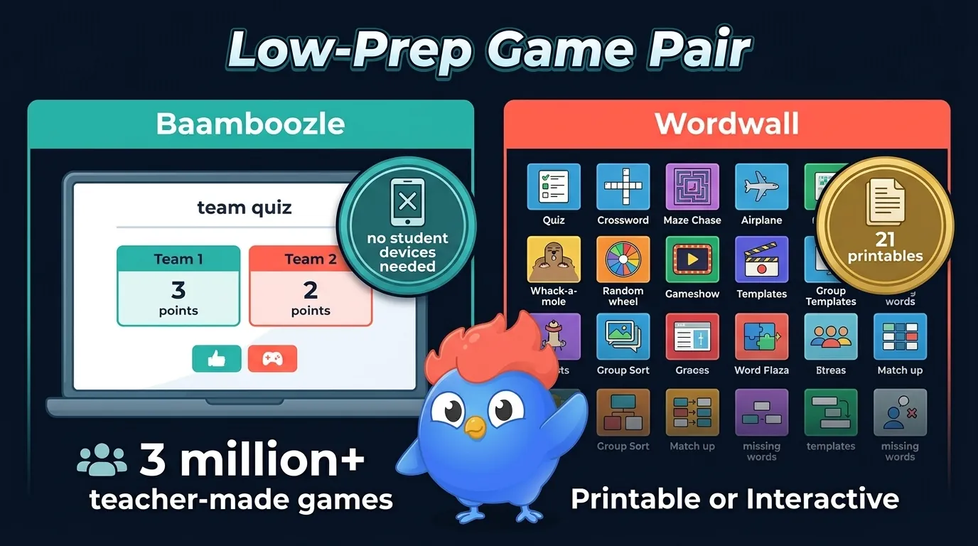 Baamboozle and Wordwall infographic showing one-screen team play, no student devices needed, 3 million teacher-made games, and 34 interactive Wordwall templates