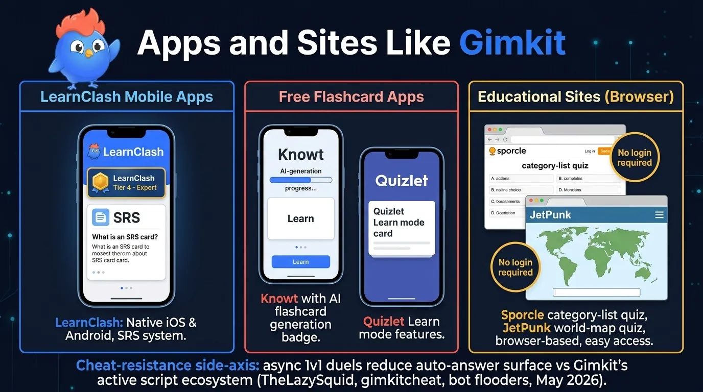 Mobile and browser picks like Gimkit showing LearnClash native iOS and Android apps, Knowt AI flashcards, Quizlet Learn mode, and browser-based Wayground and Sporcle