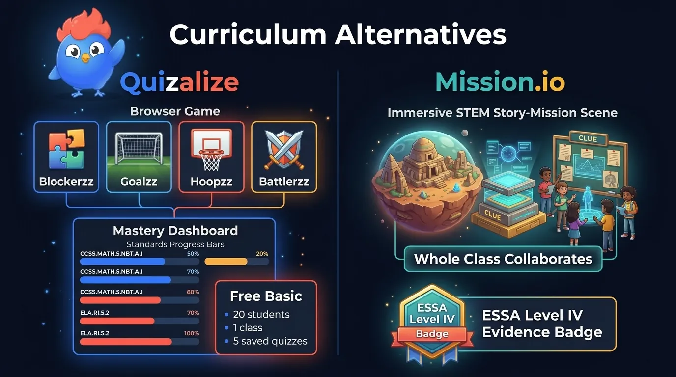 Quizalize and Mission.io infographic showing browser games like Blockerzz and Goalzz tied to standards-based progress bars beside Mission.io ESSA Level IV evidence and immersive STEM story missions
