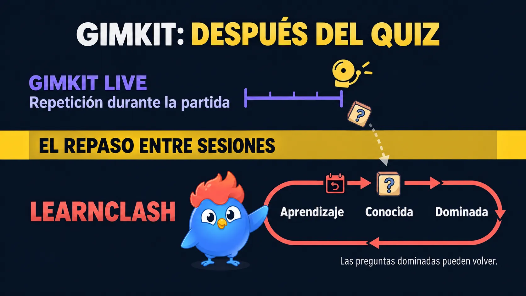 Gimkit opiniones: precios y límites del aula [2026]