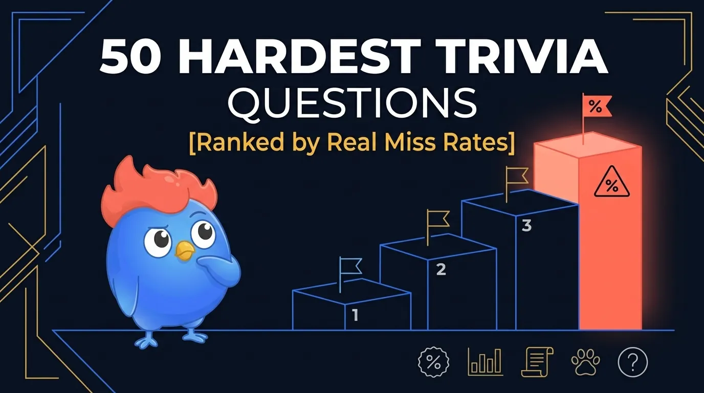 50 Hardest Trivia Questions [Ranked by Real Miss Rates]
