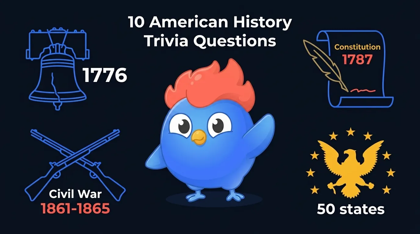 10 American history trivia questions covering the Liberty Bell 1776, Constitution 1787, Civil War 1861-1865, and 50 states with patriotic visual elements