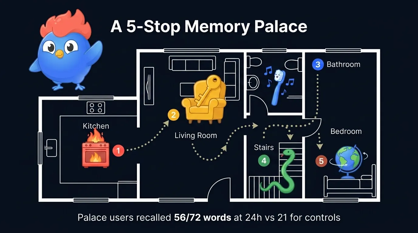 Plano de una casa con cinco objetos distintivos colocados en cinco lugares: un horno en llamas, una llave gigante en una silla, un cepillo de dientes cantando en el baño, una serpiente en la escalera y un globo terráqueo en el dormitorio
