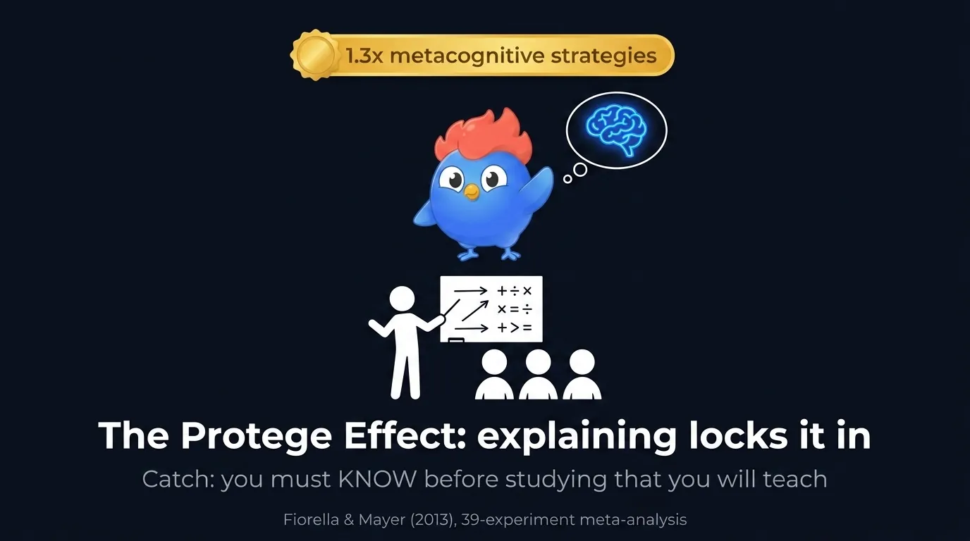 Figura de palo enseñando a un grupo pequeño, con una insignia 1.3x de estrategias metacognitivas flotando encima