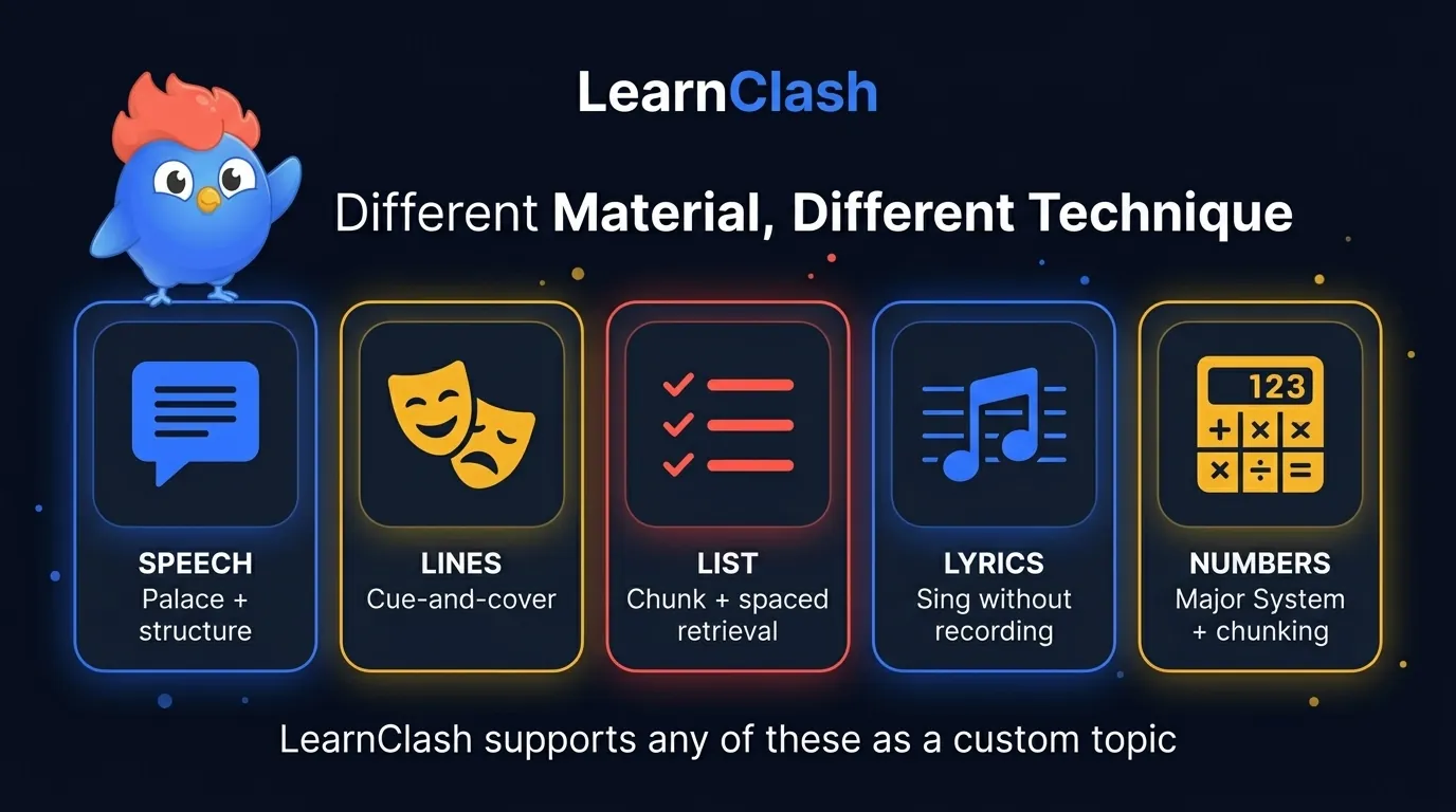 Cinco iconos en fila: bocadillo de diálogo, máscara de teatro, lista, nota musical, calculadora, cada uno etiquetado con la técnica correspondiente