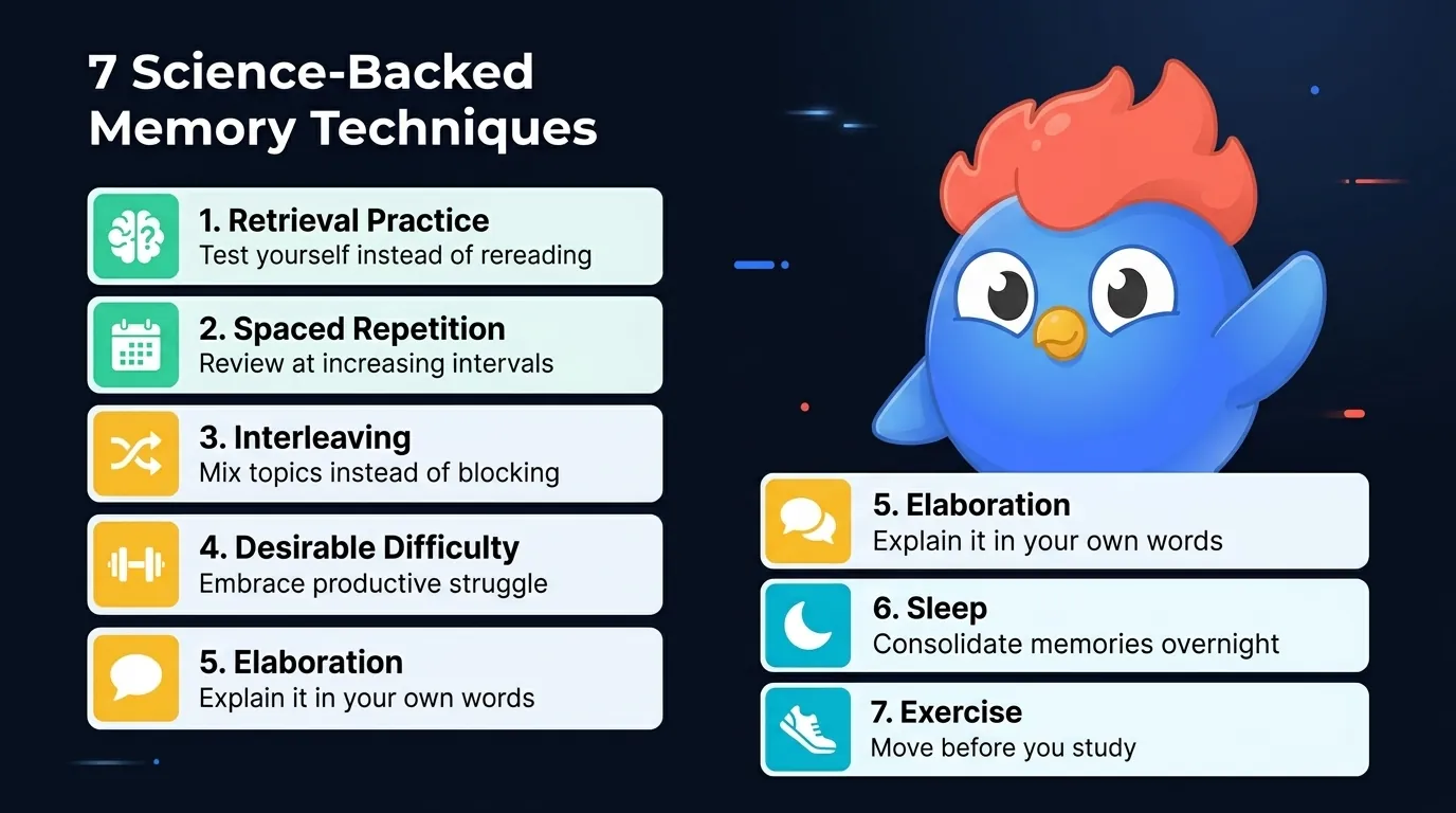 7 science-backed memory techniques quick reference: retrieval practice, spaced repetition, interleaving, desirable difficulty, elaboration, sleep consolidation, and exercise, each with a one-line description and colored icon