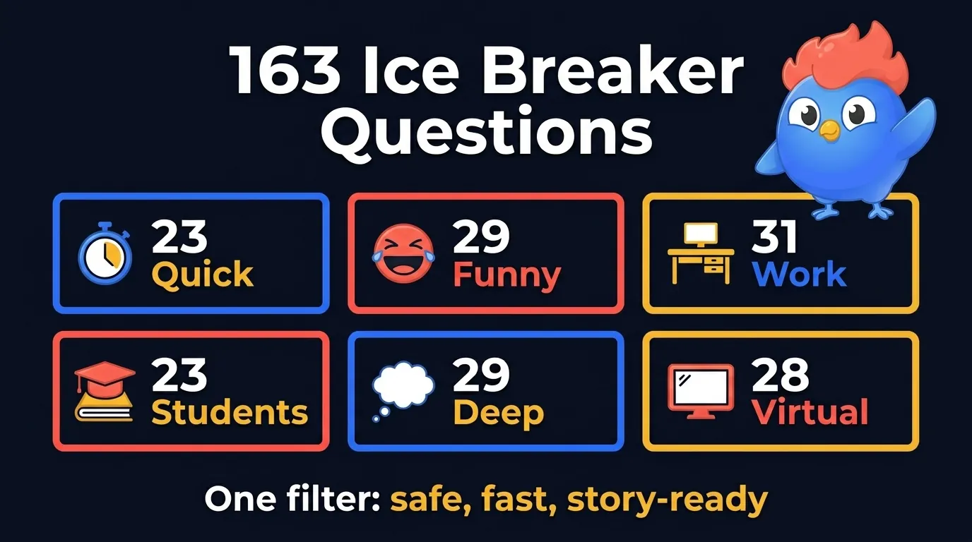 Overview grid showing 163 ice breaker questions split into 23 quick, 29 funny, 31 work, 23 student, 29 deep, and 28 virtual prompts