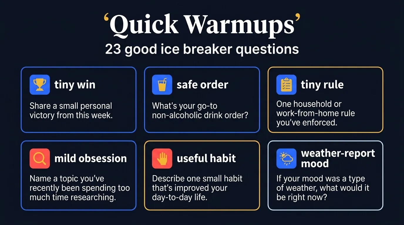 Grid of quick ice breaker question themes: tiny win, safe food order, small design fix, useful habit, mild obsession, and weather-report mood, with 23 quick prompts