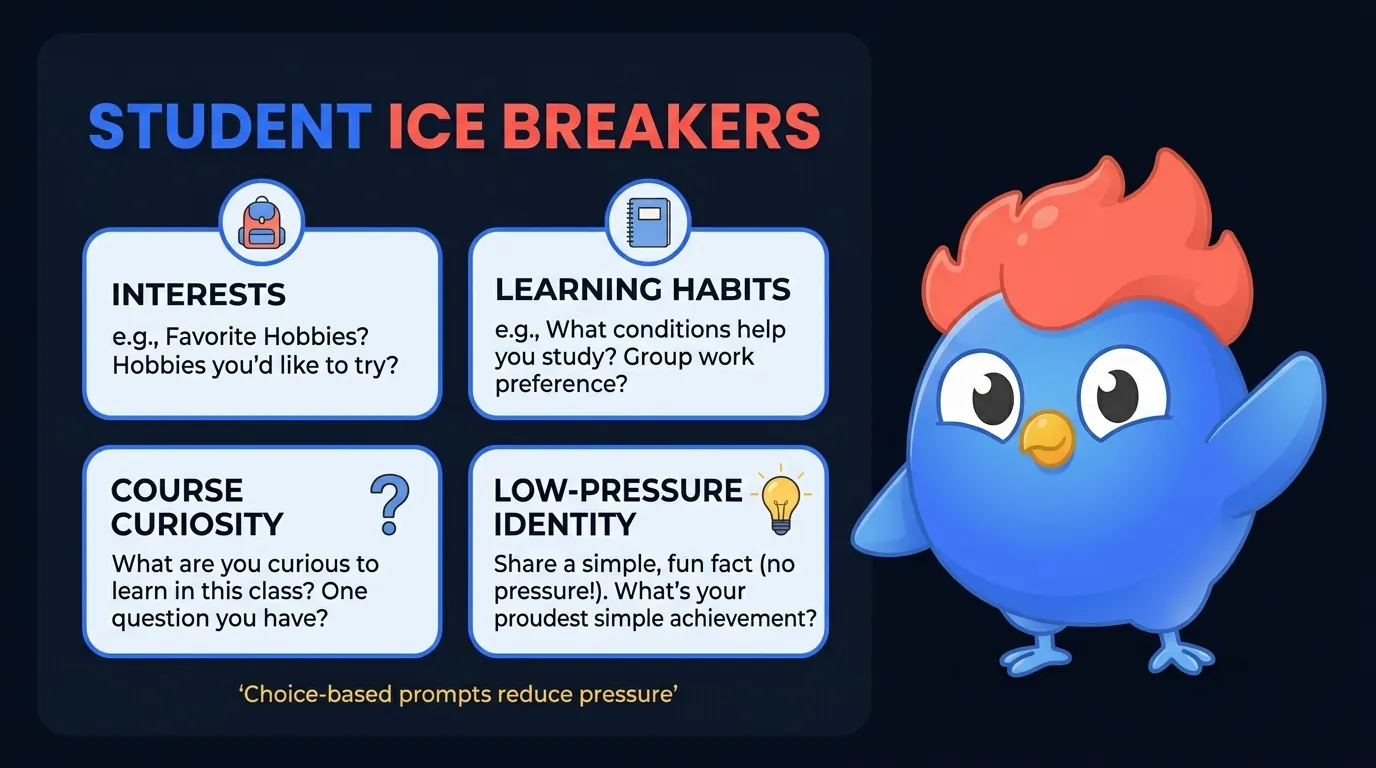 Student ice breaker questions map showing four safe classroom lanes: interests, learning habits, course curiosity, and low-pressure identity choices