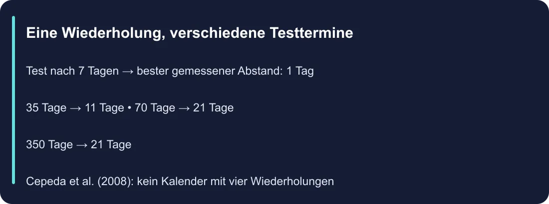 Eine Wiederholung, verschiedene Testtermine