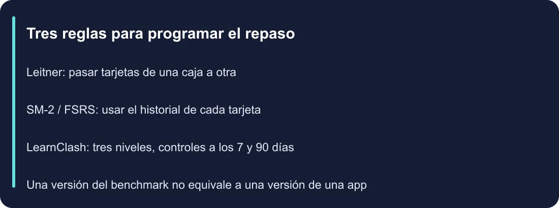 Tres reglas para programar el repaso