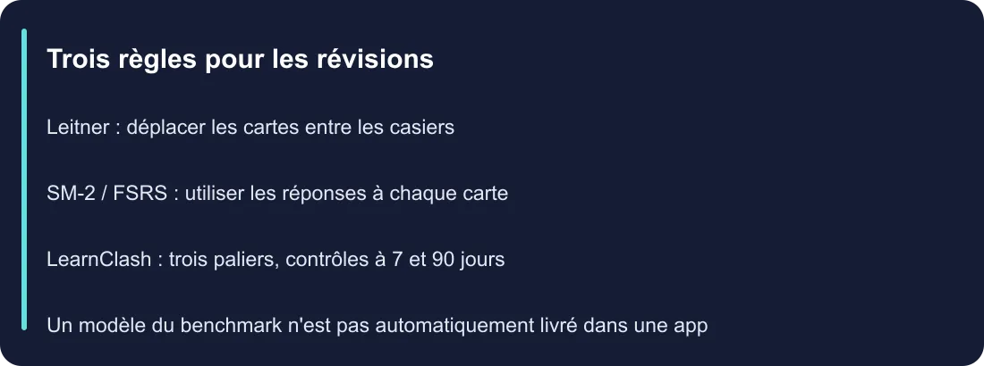 Trois règles pour les révisions