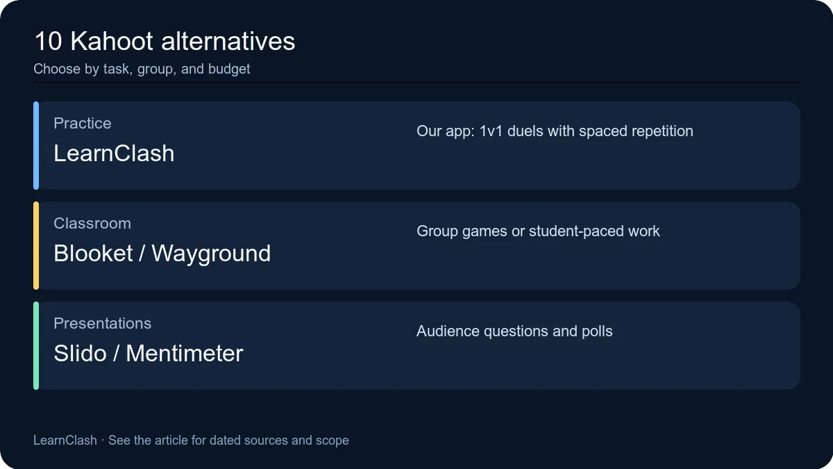 What Are the 10 Best Kahoot Alternatives in 2026?