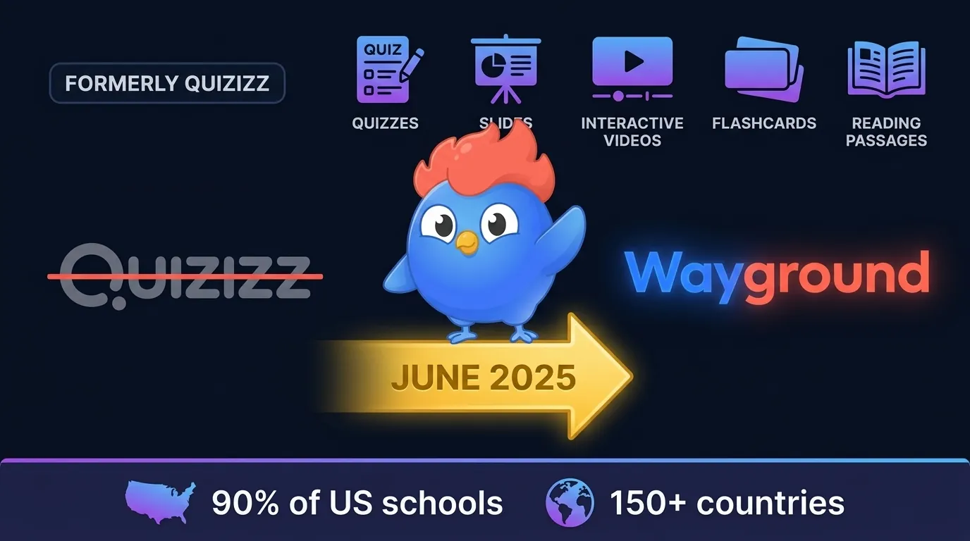 Wayground formerly Quizizz rebrand announcement from June 2025, showing the new logo and platform expansion to include self-paced quizzes, interactive videos, reading passages, and flashcards, reaching 90 percent of US schools