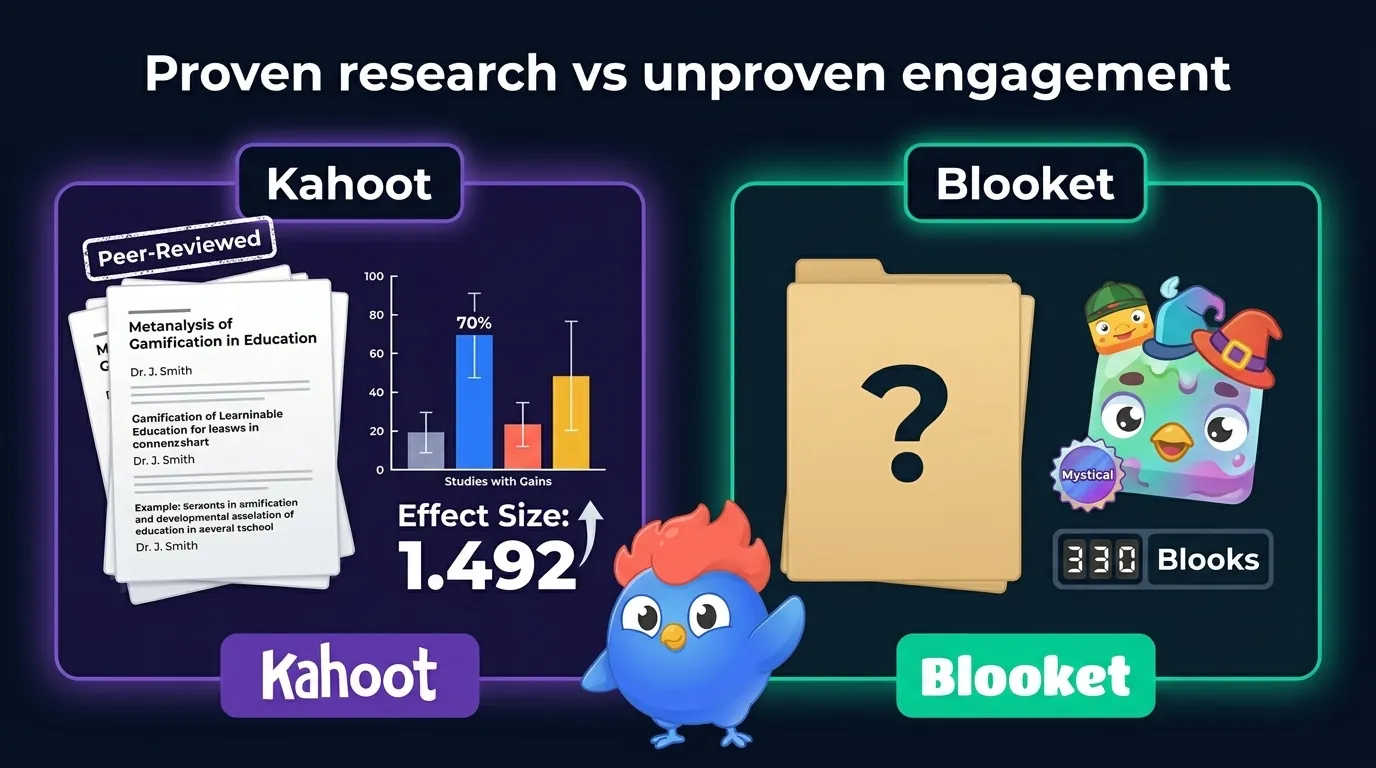 Research evidence comparison: Kahoot stack of peer-reviewed papers with 70% gains bar chart and effect size 1.492 vs Blooket question mark over empty research, with 330 collectible Blooks