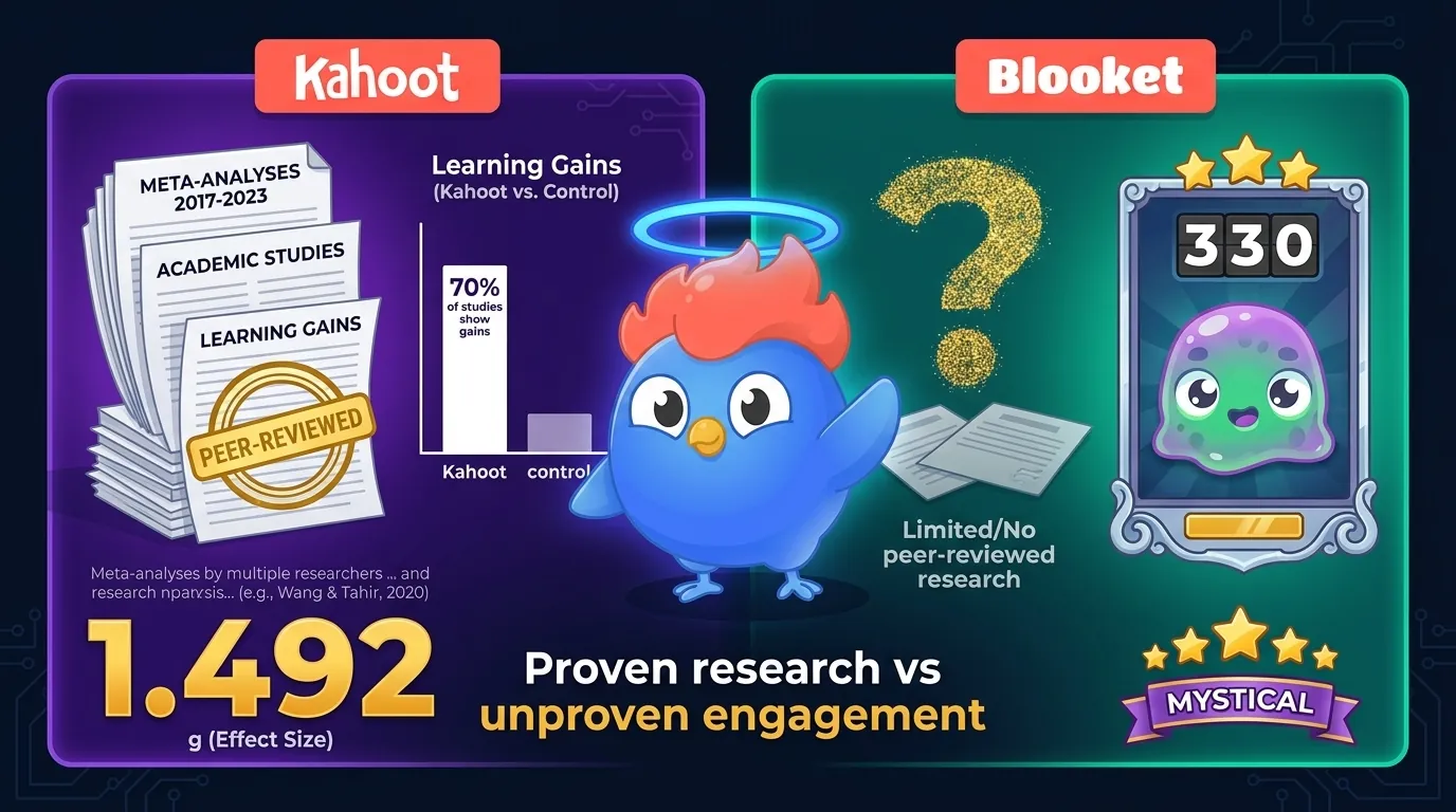 Research evidence comparison: Kahoot stack of peer-reviewed papers with 70% gains bar chart and effect size 1.492 vs Blooket question mark over empty research, with 330 collectible Blooks