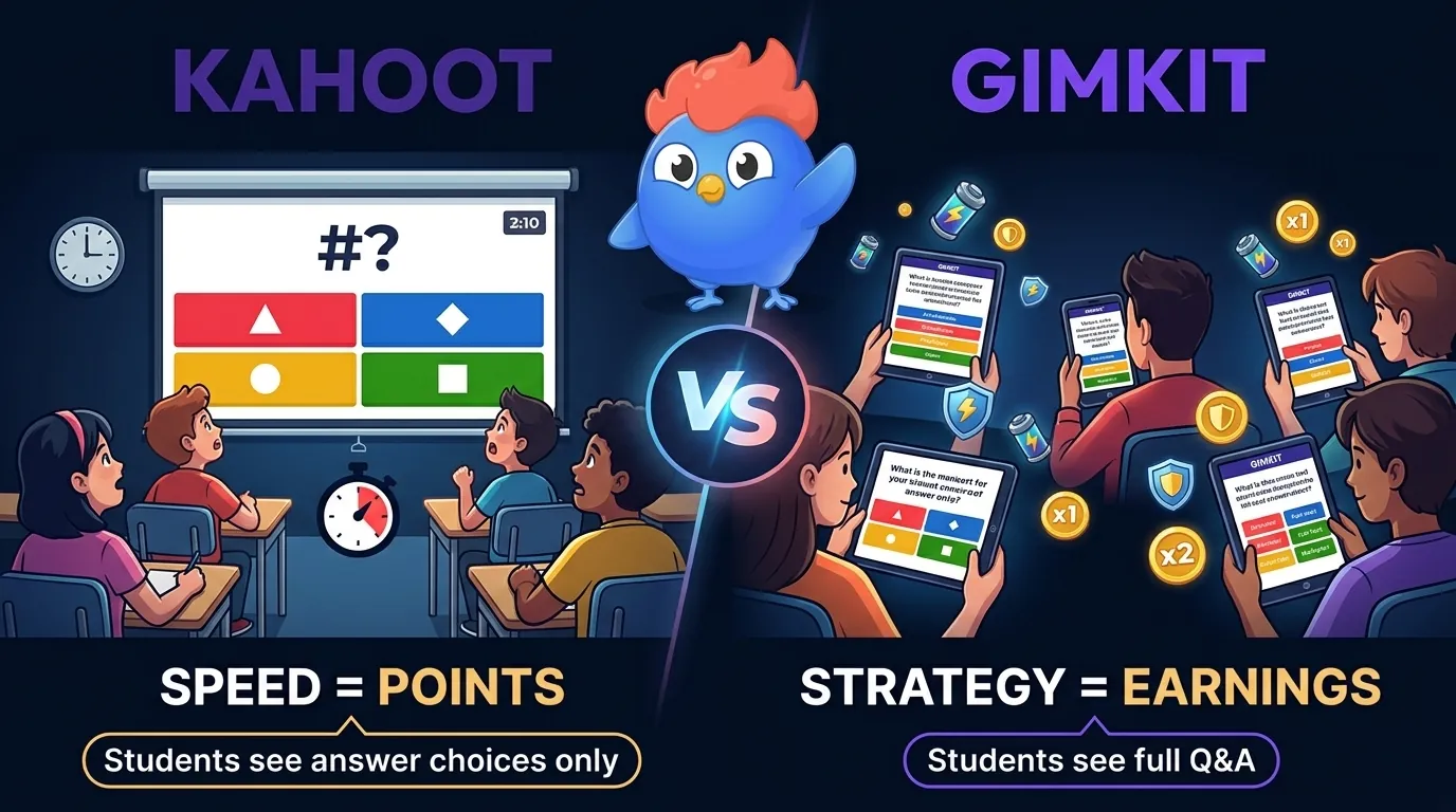 Comparación en pantalla dividida: quiz show en vivo de Kahoot con proyector y temporizador a la izquierda, economía virtual de Gimkit en dispositivo del estudiante con GimBucks y tienda de mejoras a la derecha